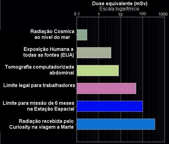 010130130531-radiacao-espacial.jpg