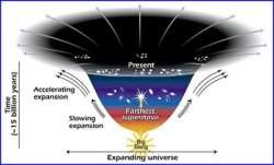 Cosmologista afirma que o Universo no est se expandindo