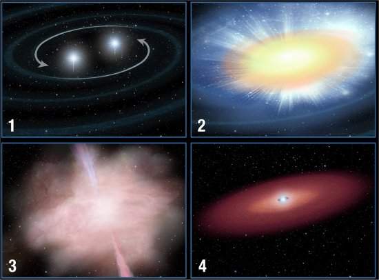 Quilonova: Hubble vê nascer um novo evento cósmico
