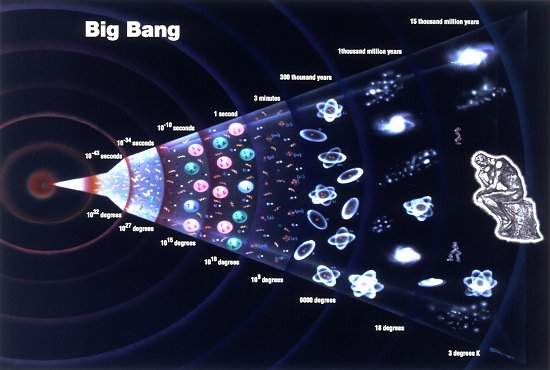 Nova teoria cosmolgica descarta ocorrncia do Big Bang