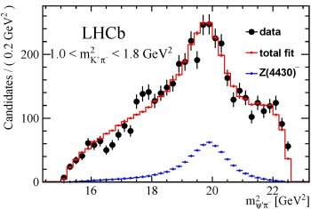 LHC confirma existncia de novo tipo de matria