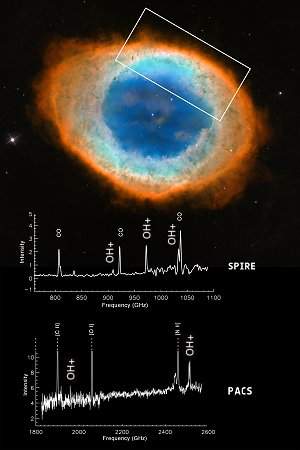Moléculas precursoras da água encontradas em nebulosa planetária