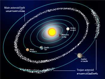 Formação da família de asteroides Eufrosina