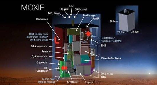 Robô da NASA vai produzir oxigênio em Marte