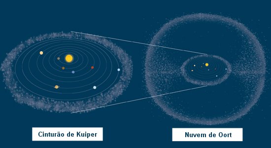 Rosetta questiona teoria de que cometas tenham trazido água para a Terra