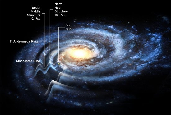 Via Lctea pode ser 50% maior do que se calculava