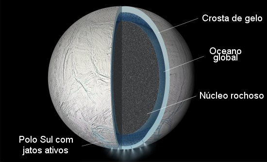 Enclado: Lua de Saturno pode ter oceano global