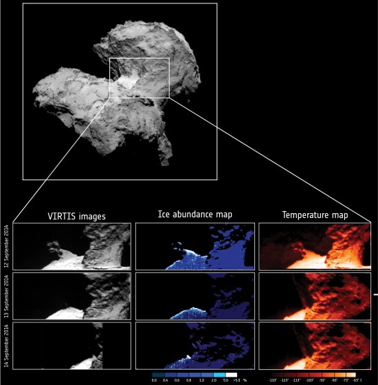 Rosetta revela ciclo de gua e gelo no cometa