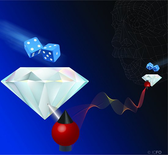 Einstein contestado: ou Deus joga dados, ou  possvel superar velocidade da luz