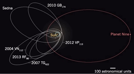 Clculos indicam rbita do nono planeta do Sistema Solar