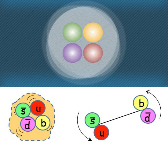 Tetraquark: Descoberta nova partcula com quatro quarks