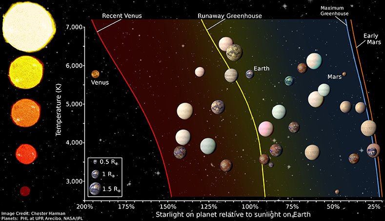 Quantos exoplanetas parecidos com a Terra j descobrimos?