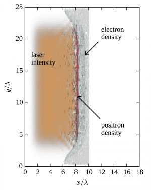 Matria e antimatria podem ser criadas com laser