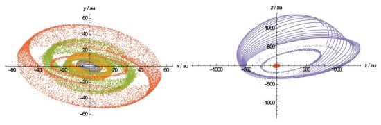 Planeta Nove pode trazer final trágico para Sistema Solar