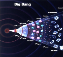 Big Bang pode ter originado AntiUniverso, onde tudo funciona ao contrrio