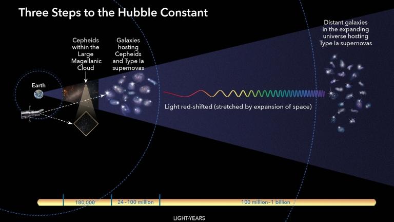 Hubble confirma disparidade na velocidade de expanso do Universo