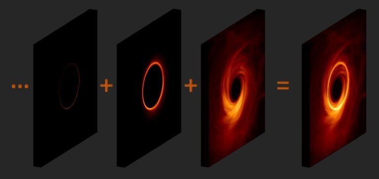 Astrnomos abrem caminho para imagens ntidas de buracos negros
