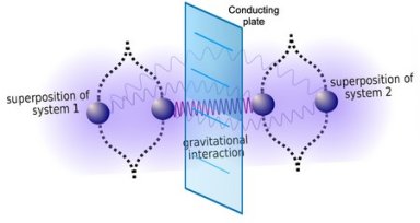 Experimento para testar se gravidade  quntica dir se Universo  um computador
