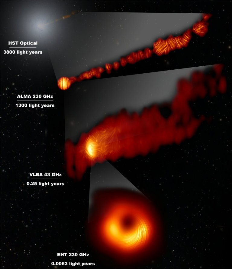 Nova pose do primeiro buraco negro fotografado revela seus campos magnticos