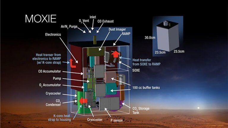 Rob da NASA produz oxignio em Marte pela primeira vez