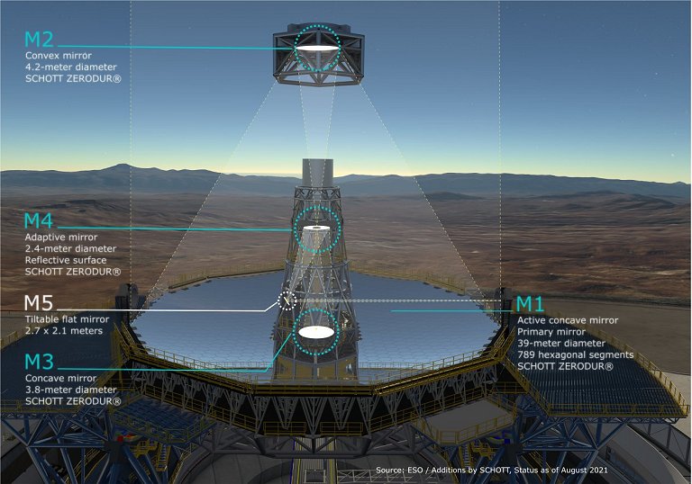 O incrvel espelho flexvel do maior telescpio do mundo