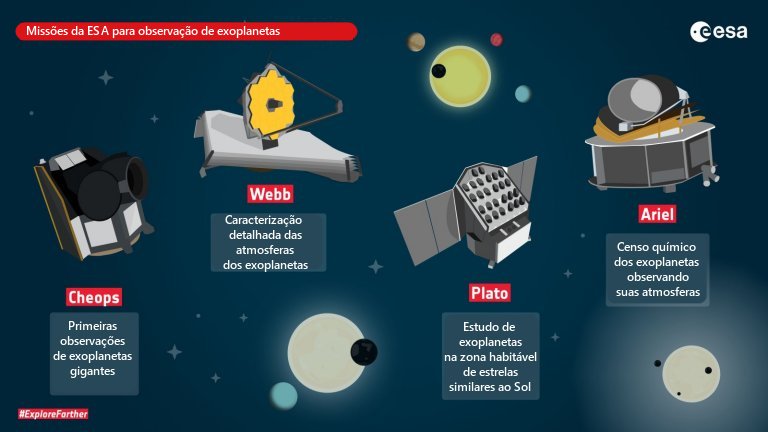 Airbus vai construir novo telescpio espacial para observar exoplanetas