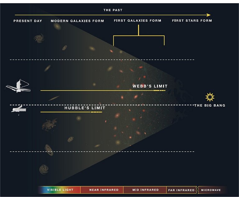Telescpio James Webb: Como desdobrar a cincia do Universo