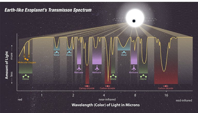 Telescpio James Webb: Como desdobrar a cincia do Universo