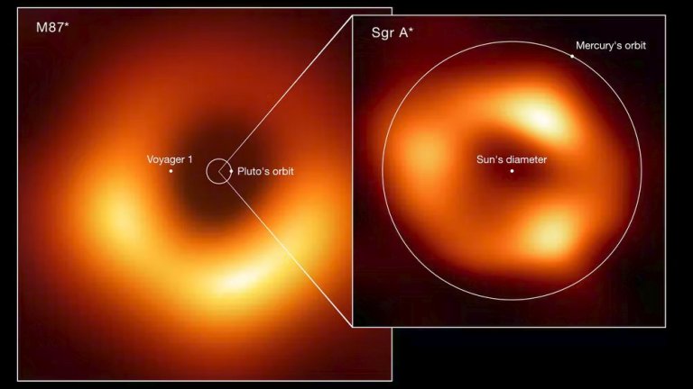 Entenda a imagem do buraco negro Sagitrio A*