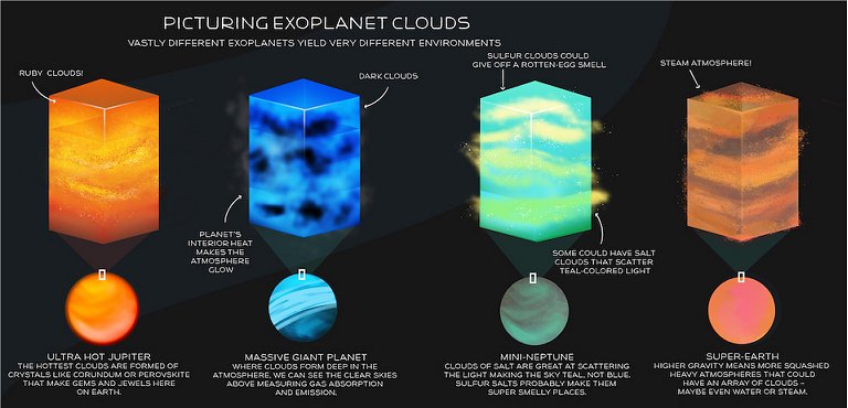 Nuvens de pedras preciosas nas atmosferas de exoplanetas