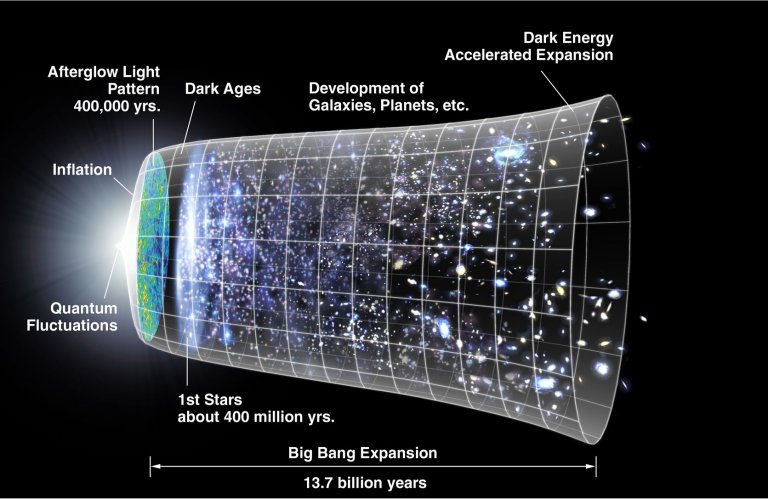 Webb mostra galxias plenamente formadas no incio do Universo