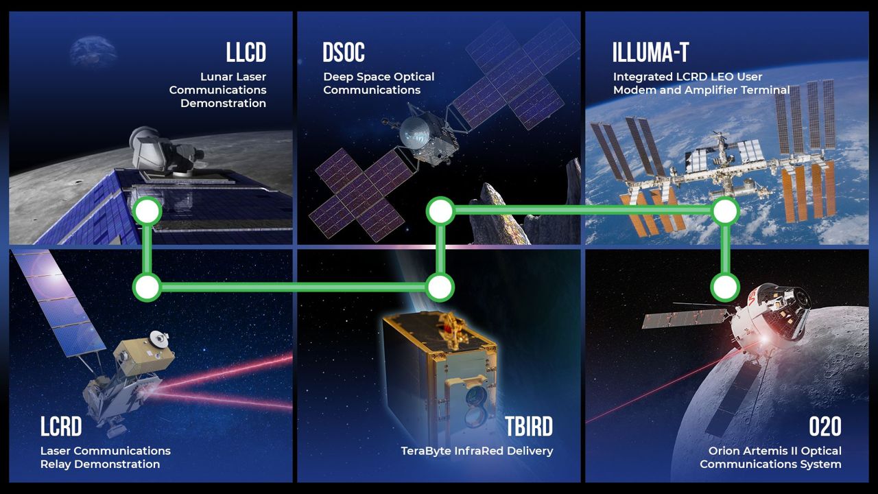 NASA testar comunicaes a laser com a Estao Espacial Internacional