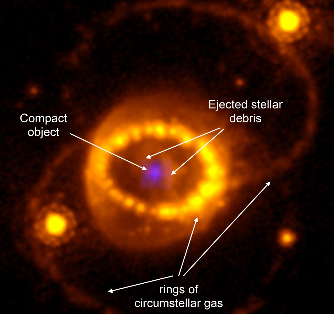 Encontrada estrela de nutrons formada pela supernova 1987A