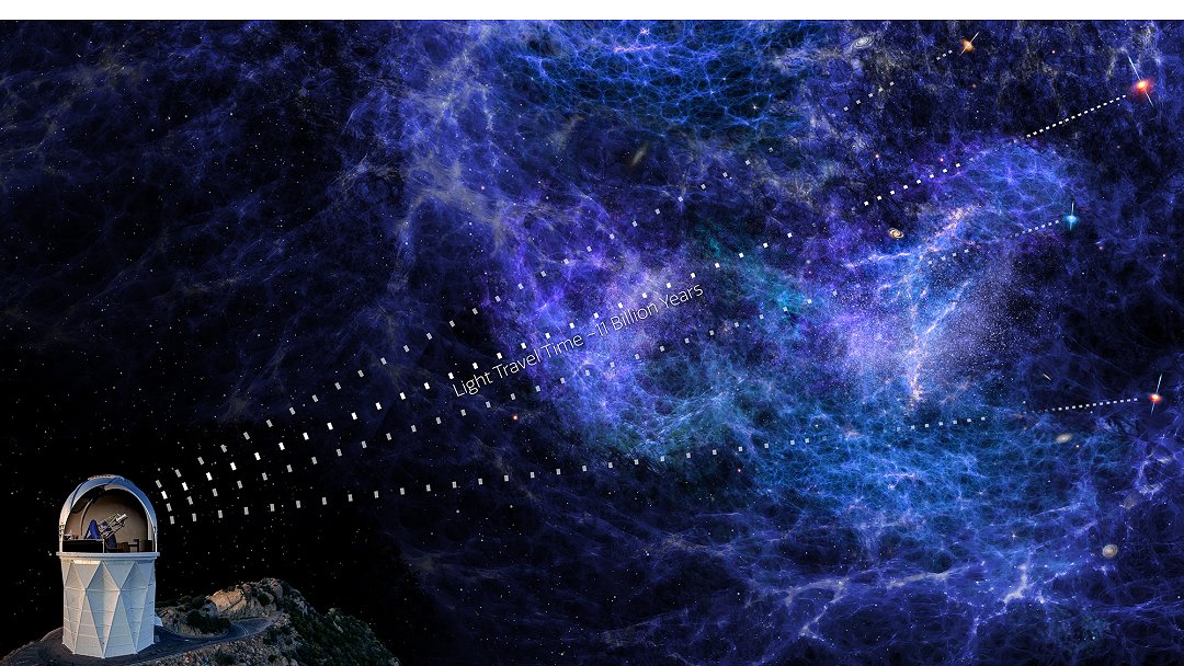 Novo mapa 3D mostra que expanso do Universo pode estar desacelerando