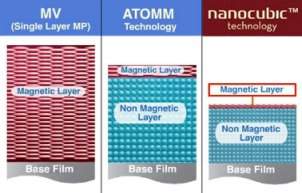 Nova fita magntica  construda com nanotecnologia