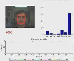 Reconhecimento facial detecta humor da pessoa em tempo real