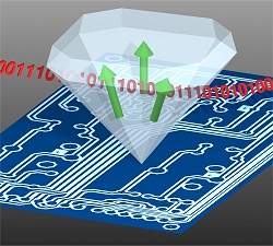 Diamante tem qubits para computador quntico a temperatura ambiente