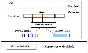 Defesa contra ataque de rootkits exige proteo por hardware