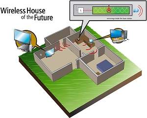 Rede wireless a laser vai acabar com fios em casas e escritrios