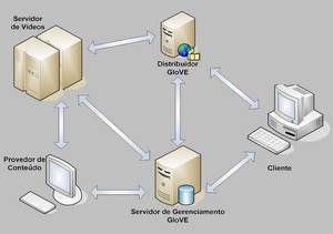 Brasileiros recebem patente por sistema de distribuio de filmes HD