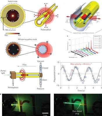 Fibra de laser pode transformar fabricação de monitores 3D em tecelagem