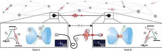 Criado primeiro link de comunicação quântica