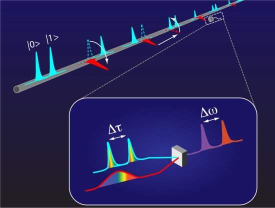 010150131022-qubits-temporais.jpg