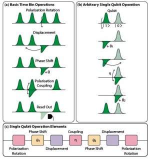 010150131022-qubits-time-bin.jpg