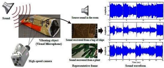 Microfone visual transforma imagens em sons