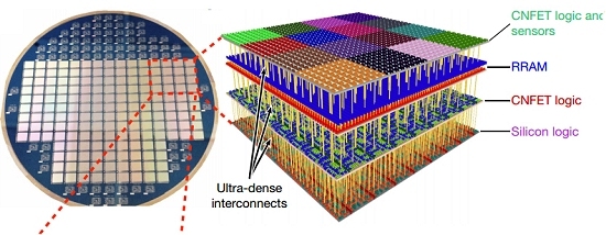 Processador 3D de nanotubos combina computao e armazenamento