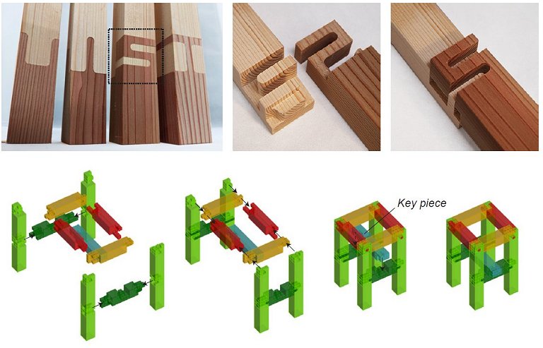 Encaixes de madeira japoneses feitos por programa de cdigo livre