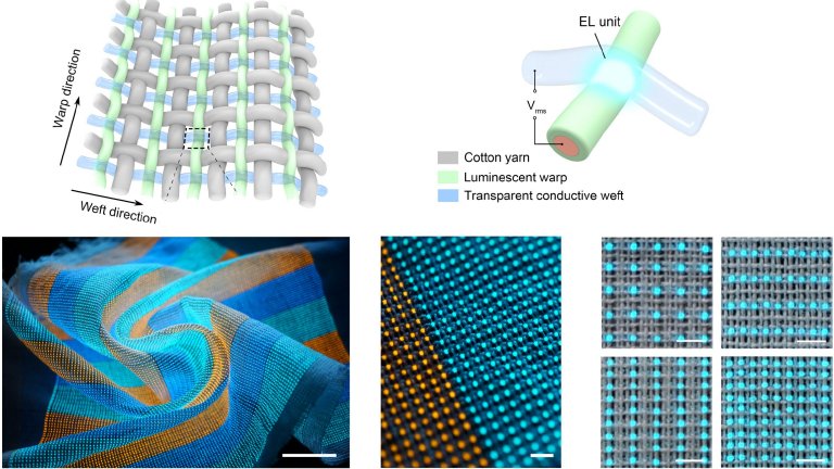 Tela de tecido gigante mostra potencial da eletrnica de vestir