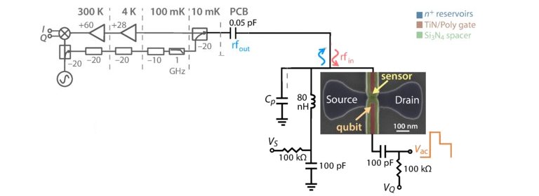 Transstor comum vira qubit para computadores qunticos