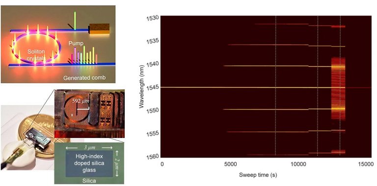 Processador de luz neuromrfico supera anterior em 1.000 vezes